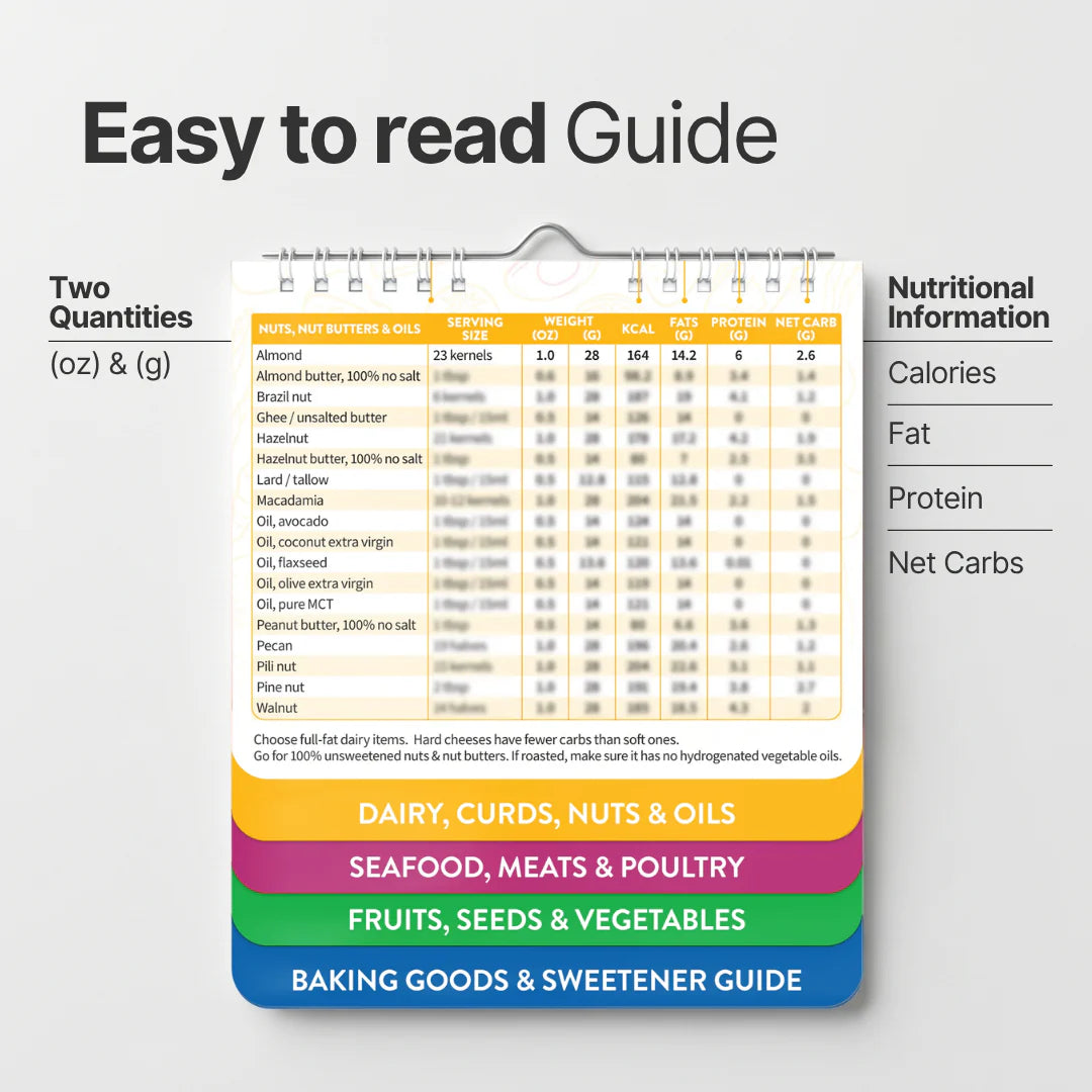 Keto Food Guide Magnetic Flipbook