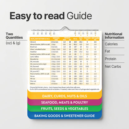 Keto Food Guide Magnetic Flipbook