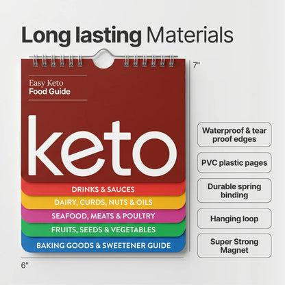 Keto Food Guide Magnetic Flipbook