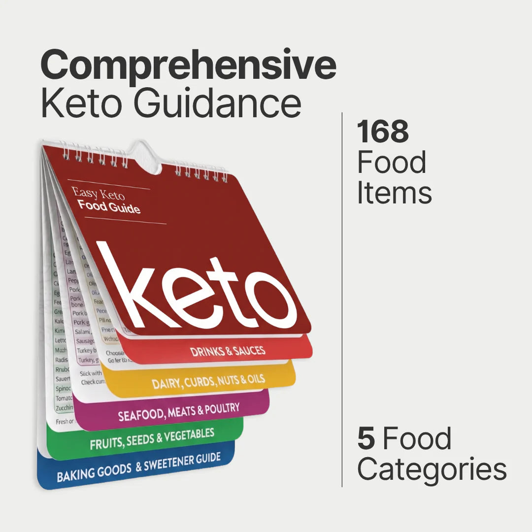Keto Food Guide Magnetic Flipbook